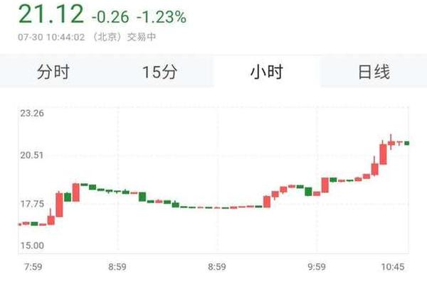 tp钱包看不了行情