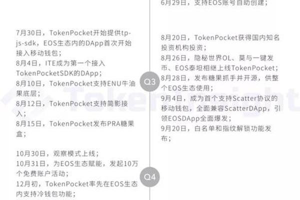 tokenpocket多久产一个比