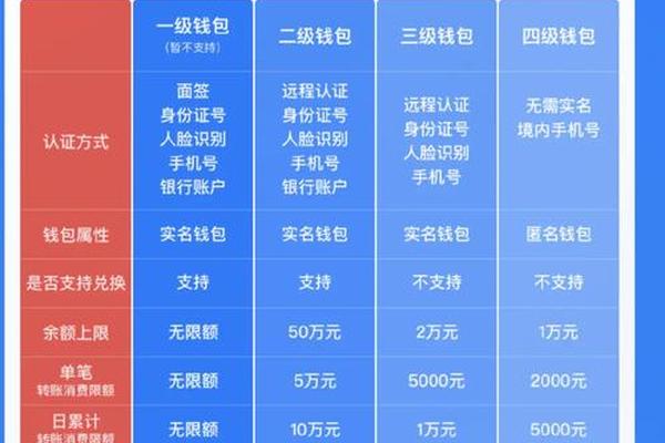 tp钱包买lowb