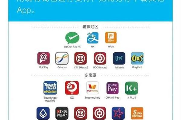 tp钱包怎么设置通道