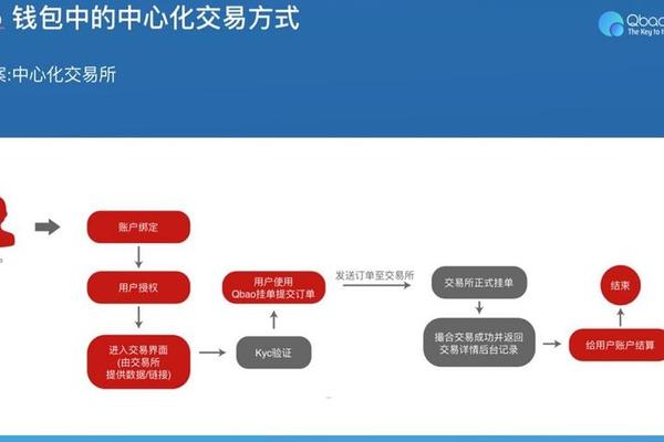 tp钱包团队介绍