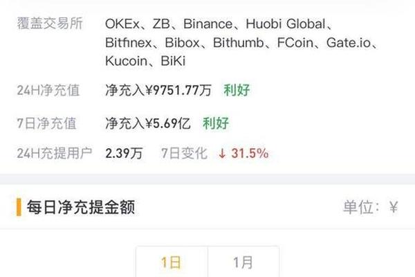 TP钱包买币安币