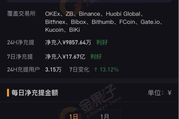 tp钱包heco 闪兑