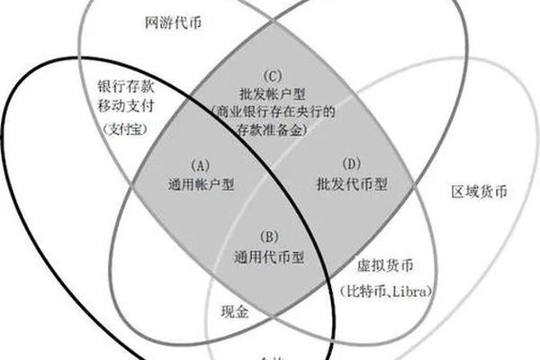 tp钱包代币曲线