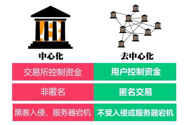 bullswap如何添加tp钱包