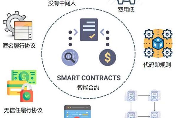 tp钱包能量租赁