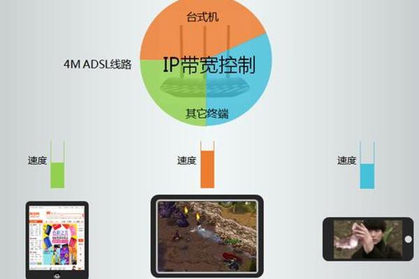 tp钱包ip限制