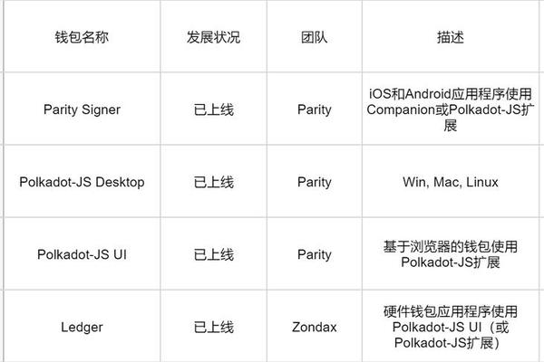 tokenpocket投资方