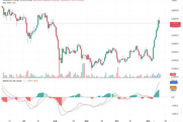 tp钱包以太坊usdt