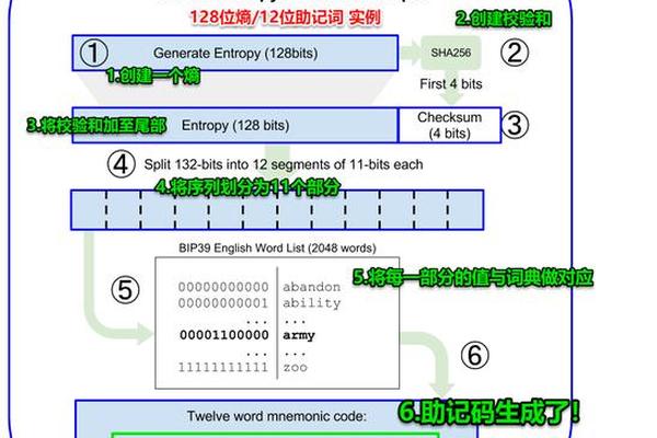 tp钱包重置密码助记词