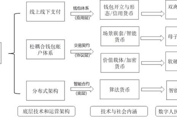 tokenpocket钱包体系