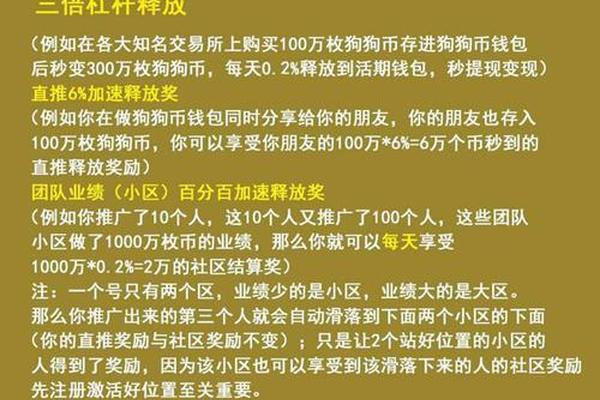 狗狗币网络 tp钱包