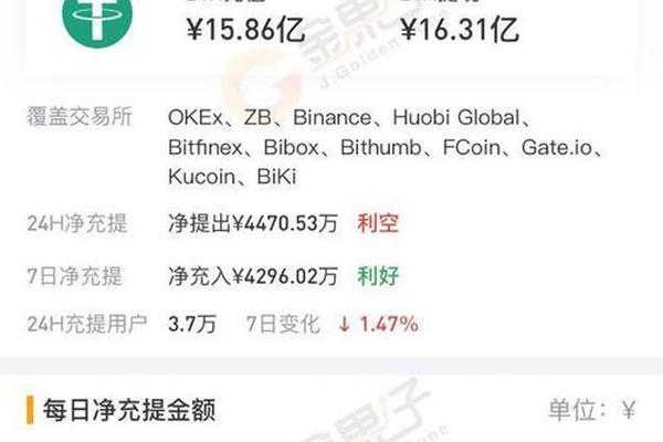 usdt冷钱包tp教程
