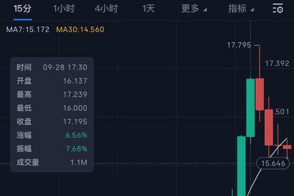 欧易提币到tokenpocket未到账