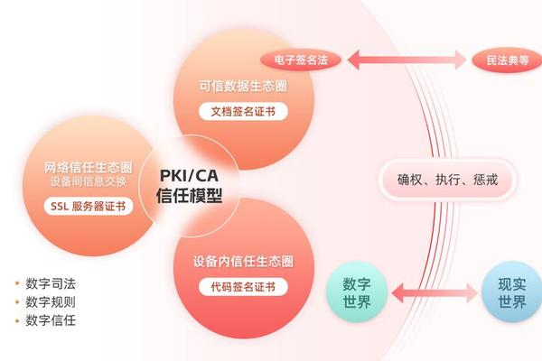 tp钱包测试u授权