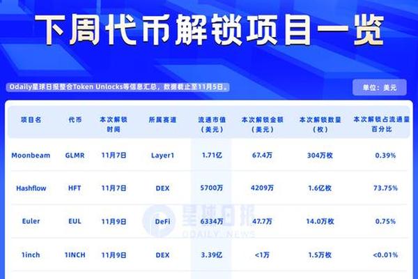 tp钱包代币上涨要求