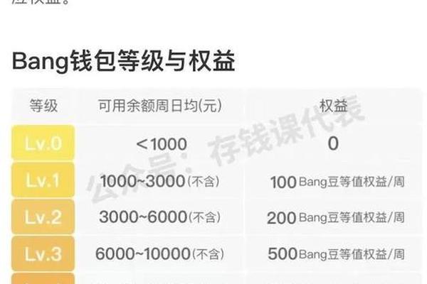 tp钱包行情列表