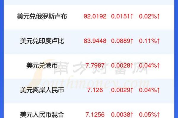 tp钱包怎么兑换美金