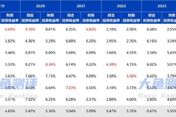 tokenpocket领取分红