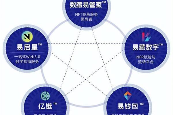 tp钱包都有哪些链