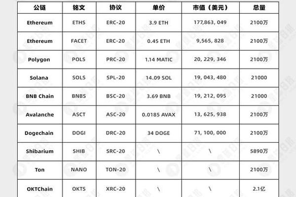 tp钱包创建钱包公链选哪个