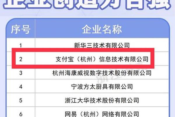 tokenpocket排名第几