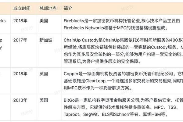 tp钱包授权技术