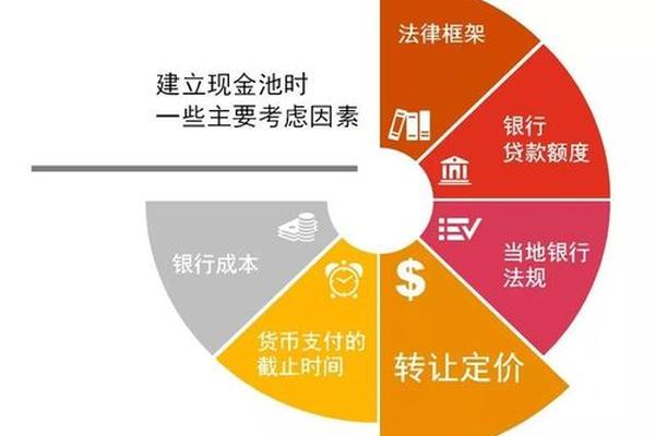 tp 钱包资金池讲解