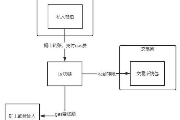 tp钱包兑换的流程