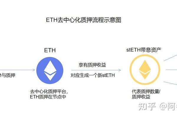 tp钱包质押以太坊