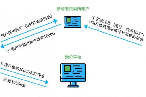 tp钱包uniswap操作失败