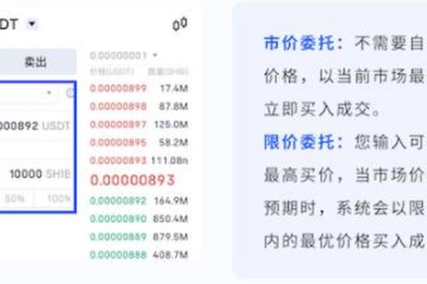 tokenpocket上SHIB