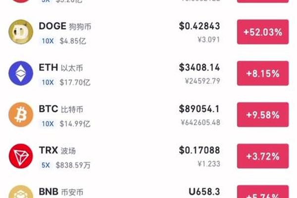 tokenpocket支持狗狗币吗