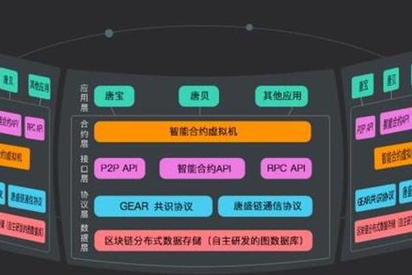 tokenpocket市值