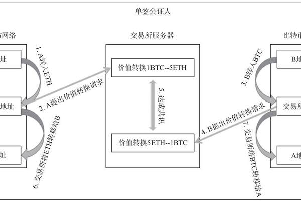 NFT 第88页