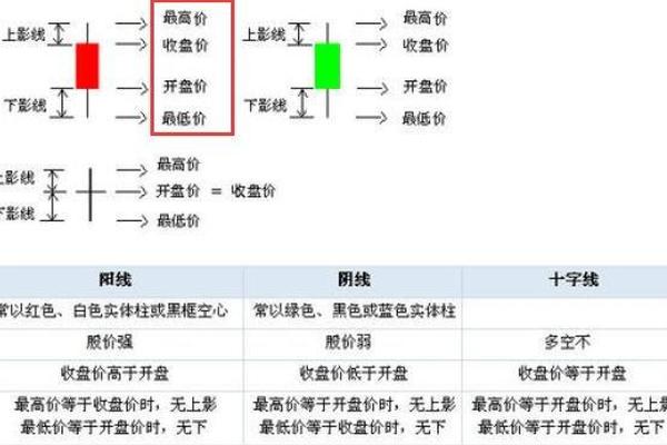 tokenpocket看k线