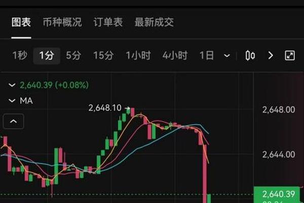 tp钱包欧易兑换