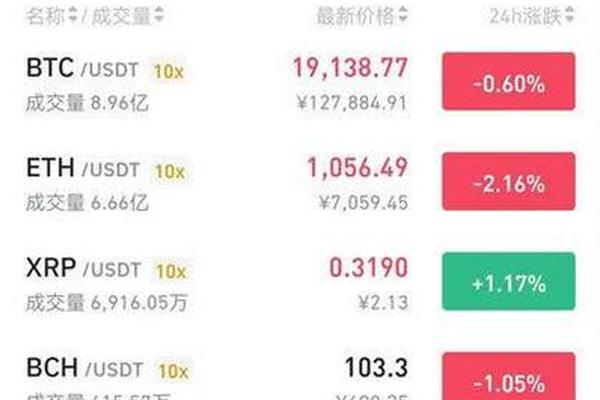 shib提币到tokenpocket