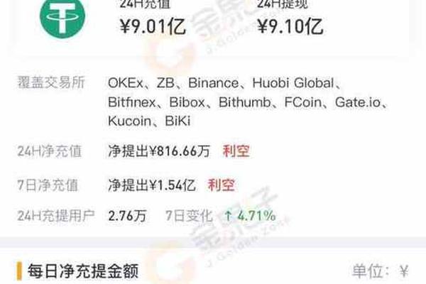 tp钱包换法币