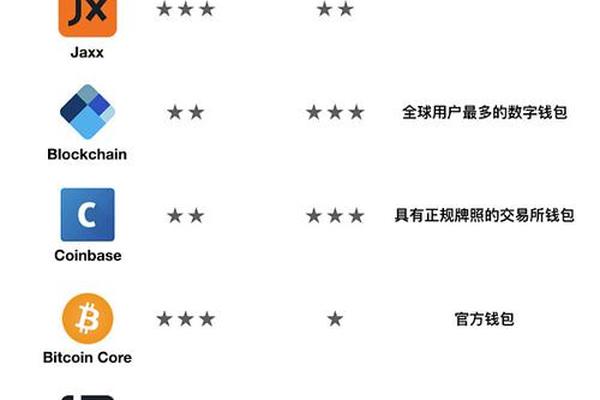 TP钱包的发展历程