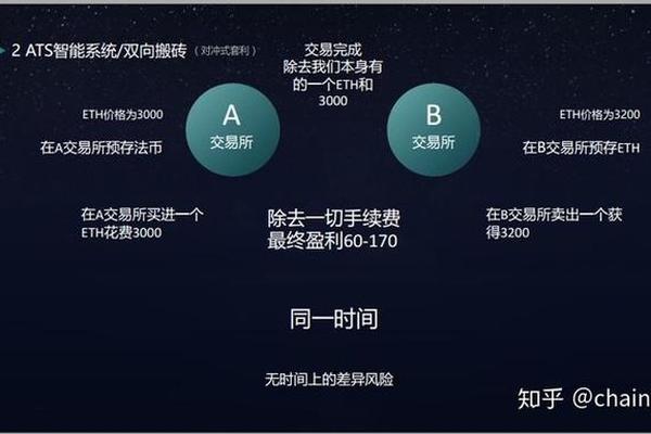 tp钱包身份钱包和单链钱包
