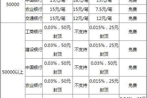 tp钱包跨链如何转账