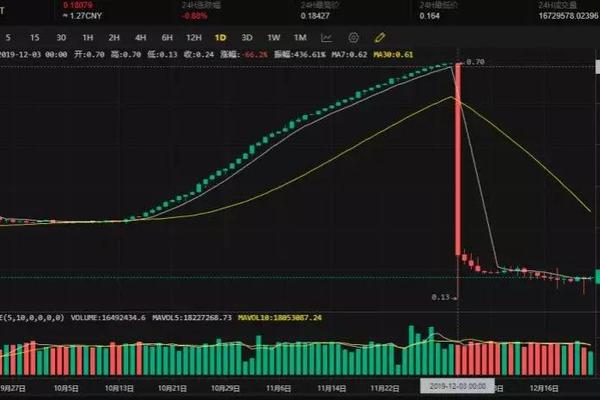 tokenpocket交易所跑路了吗