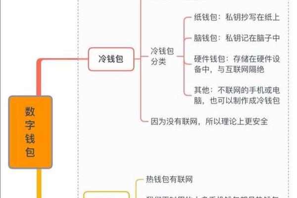 TokenPocket也要key认证