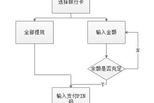 tp钱包转账操作流程