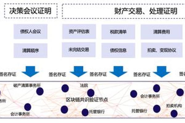 tp钱包表变现