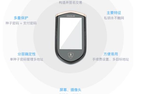 tp热钱包转账到冷钱包