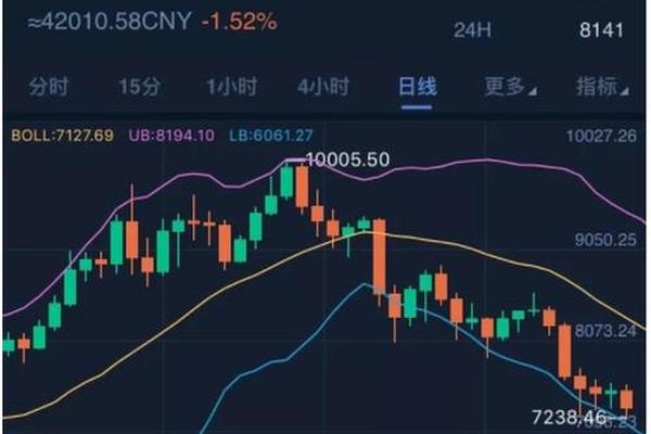 tp钱包k线图